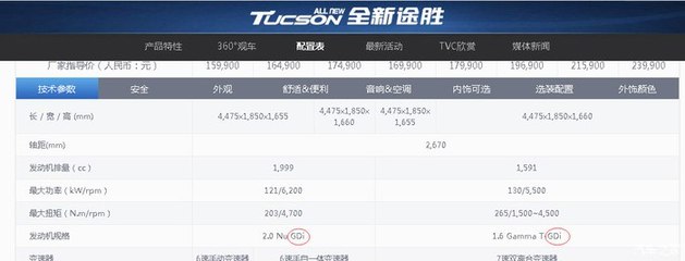 【图】统一解答--全新途胜2.0为缸内自喷发动机,之家数据有误_全新途胜论坛_汽车之家论坛